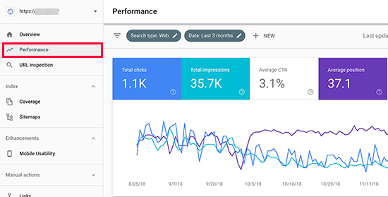 performance-in-google-search-console