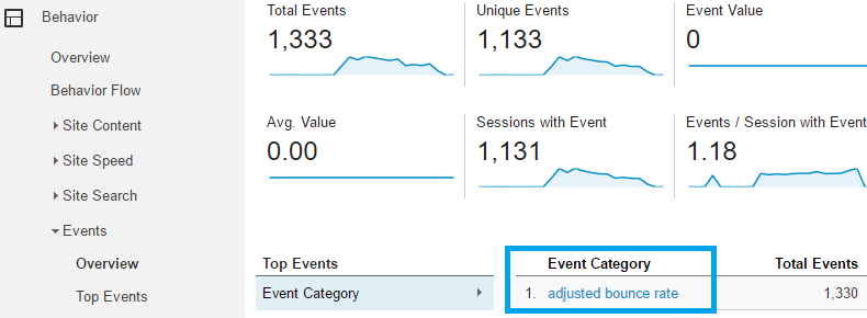 Adjusted Bounce Rate Events