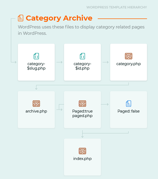 Category Archive