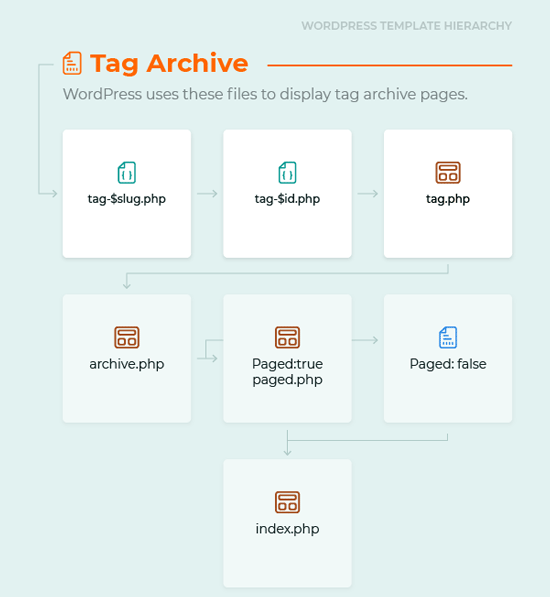 Tag Archive