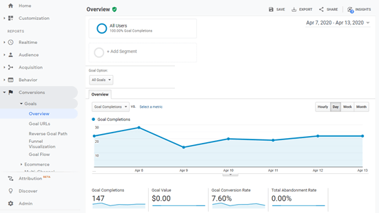 Google Analytics Goal Completions